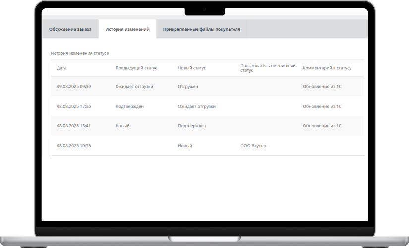 Статистика посещения сайта